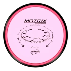 MVP Matrix